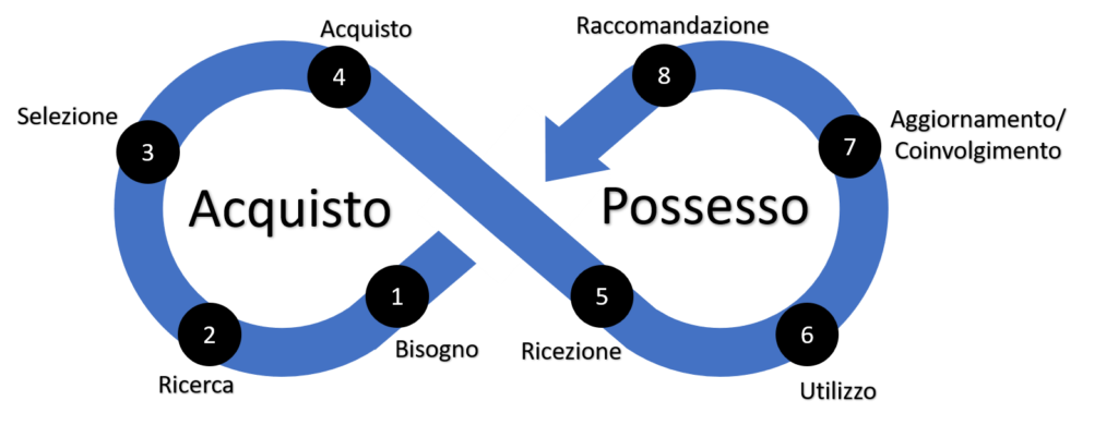 customer journey