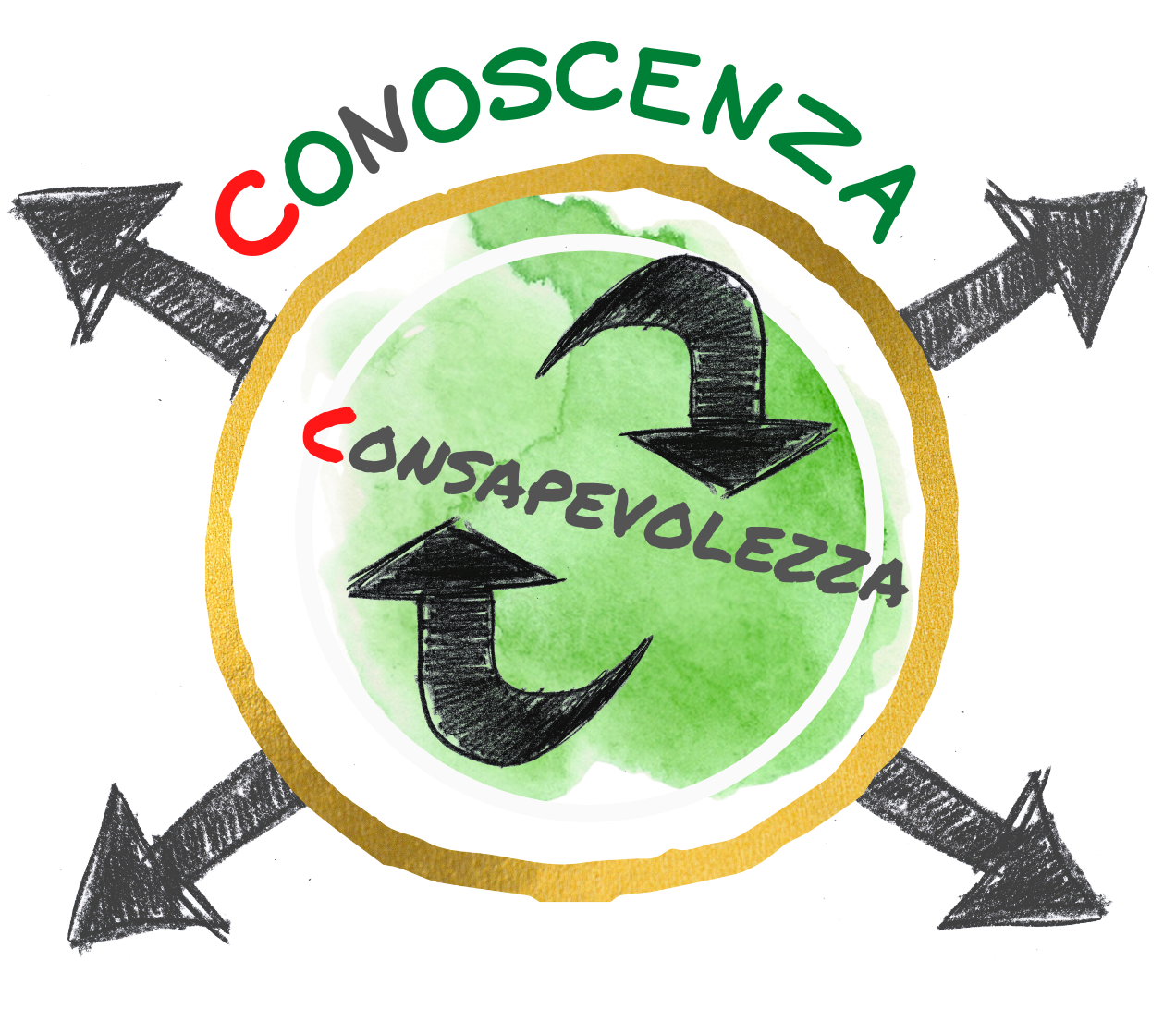 conoscenza e consapevolezza